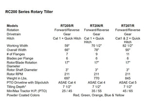 Dirt Dog RT Series rotary tiller for tractor